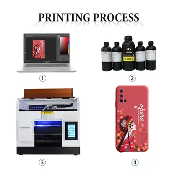 Automată mare fast xp600 directe pvc carte de identitate pânză de imprimare mașină caz de telefon coperta a4 a3 flatbed dtg t-shirt imprimanta uv