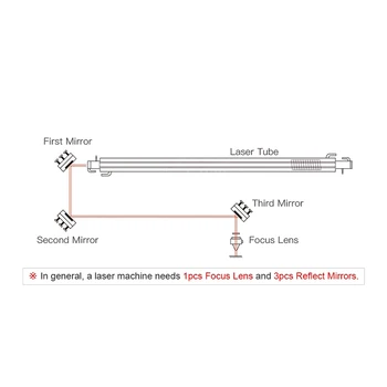 Laser lentilă de focalizare, China, PVD ZnSe, zi 12.18 19 20mm, fl38.1 50.8 63.5 76.2101.6 mm, pentru laser recorder CO2
